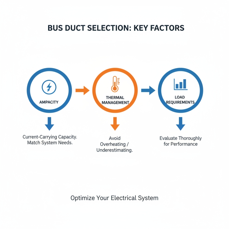 How to Choose the Right Bus Duct in Electrical Systems?