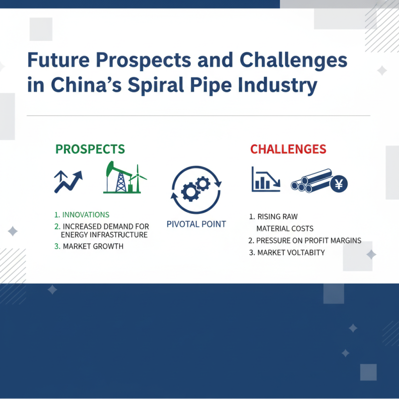 Spiral Pipe Manufacturing in China Trends and Innovations?