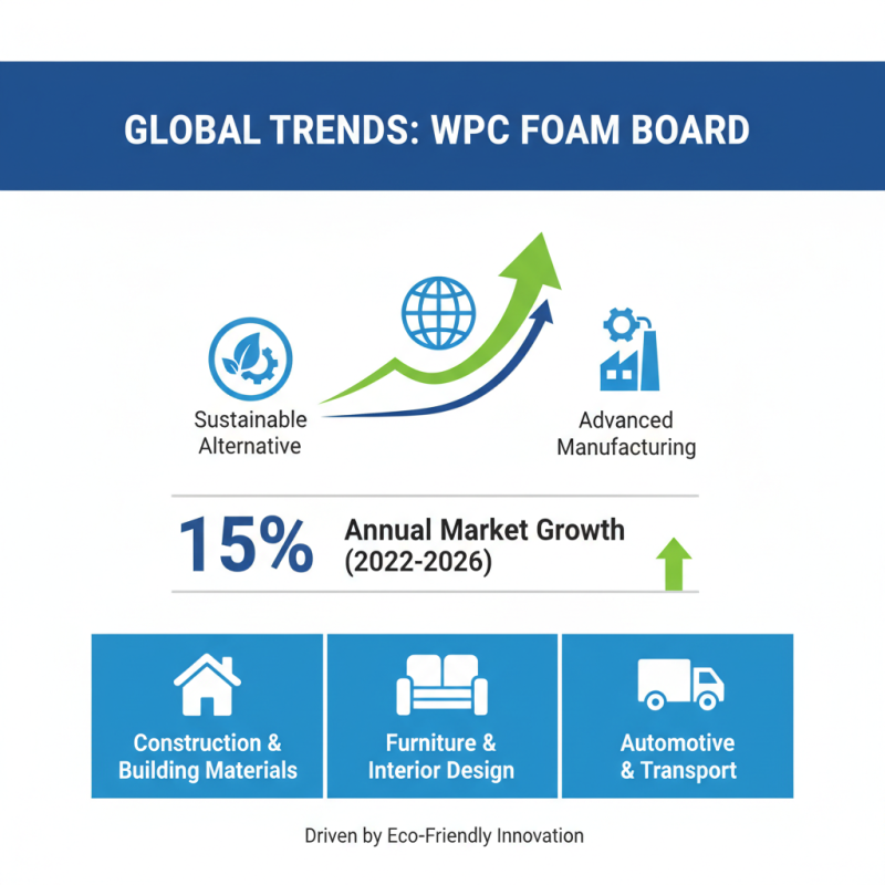 2026 Best WPC Foam Board for Global Buyers Guide?