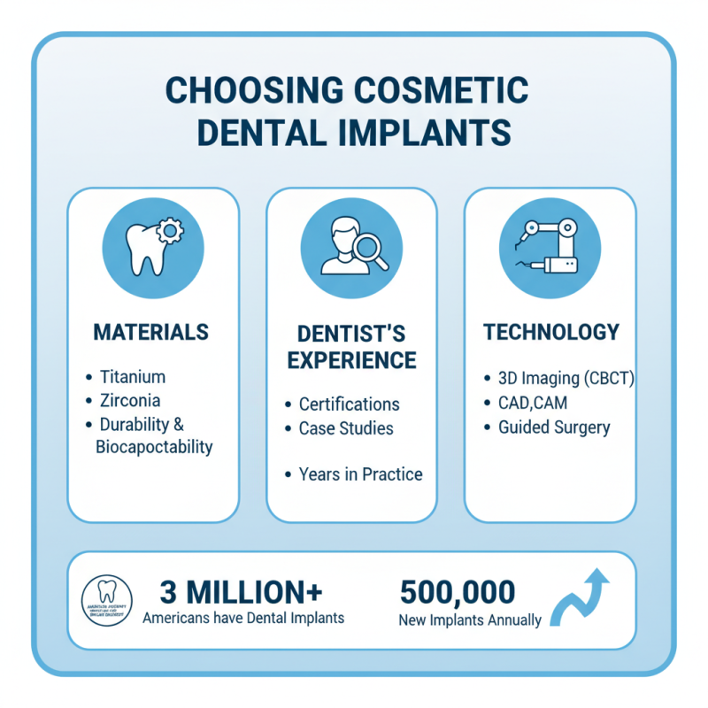 2026 How to Choose the Best Cosmetic Dental Implants?
