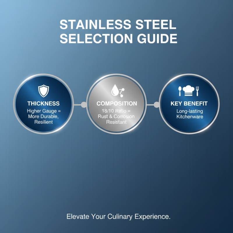 Top 10 Stainless Steel Kitchenware Items You Must Buy?