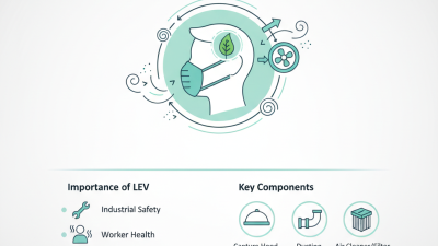 Top 10 Best Local Exhaust Ventilation Systems for Effective Air Quality?