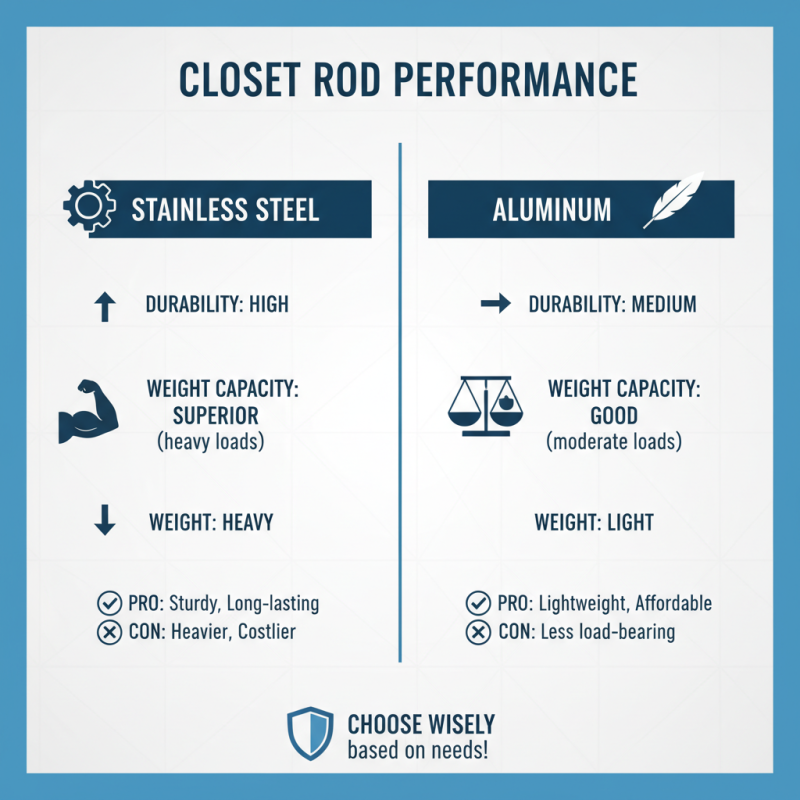 Top 10 Closet Hanging Rods in China What Makes Them Stand Out?