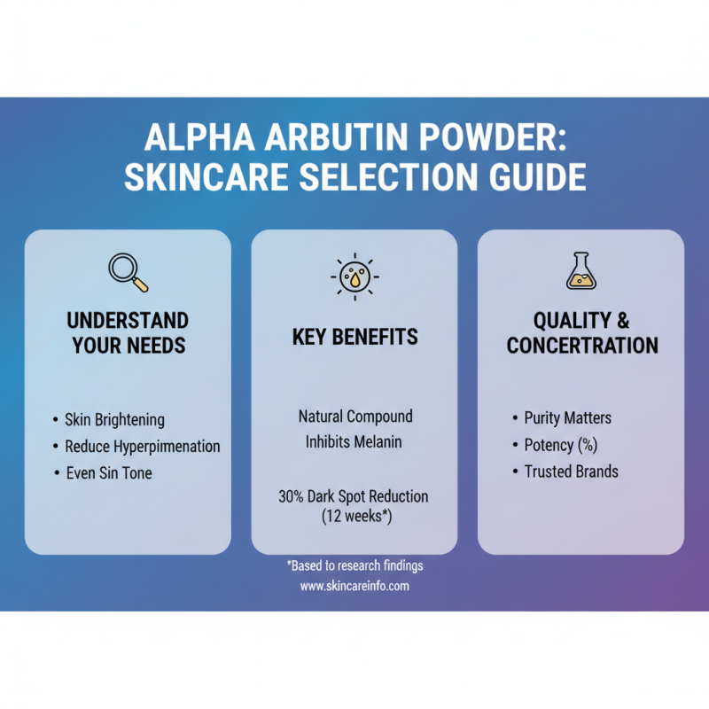 2026 Best Alpha Arbutin Powder Reviews and Benefits for Skincare?