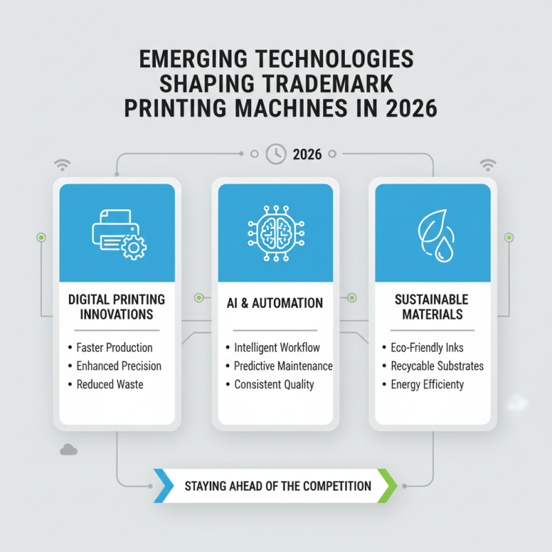 Top Trademark Printing Machine Trends for 2026 Are You Ready?
