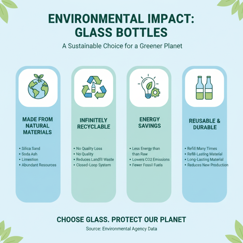 Top 10 Benefits of Using Glass Bottles for Your Daily Needs?
