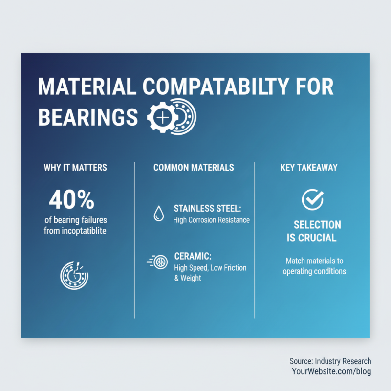 How to Choose High Precision Bearings for Global Sourcing?