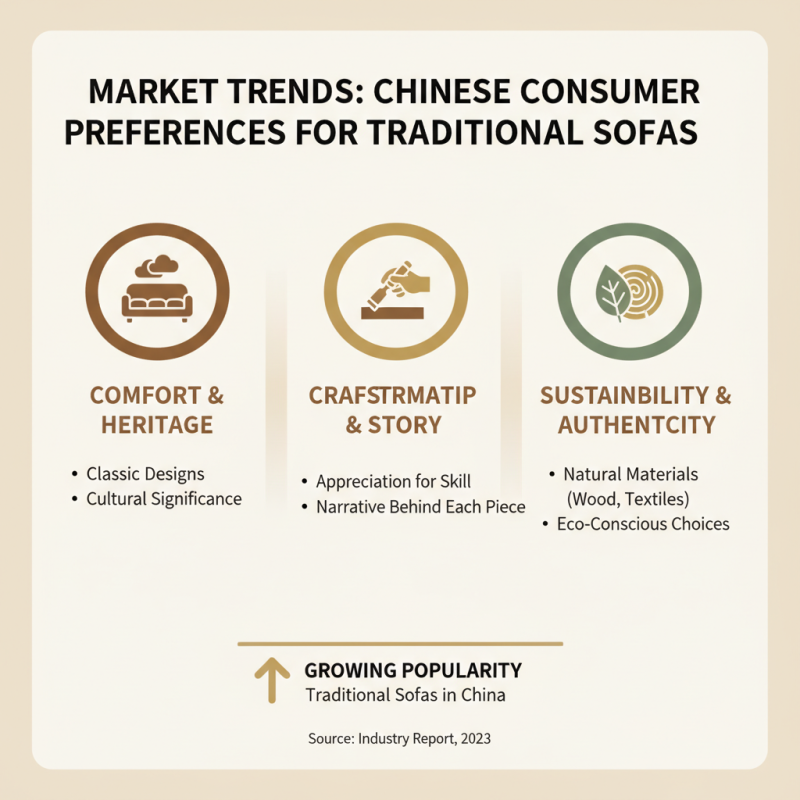Where to Find the Best Traditional Sofas in China?