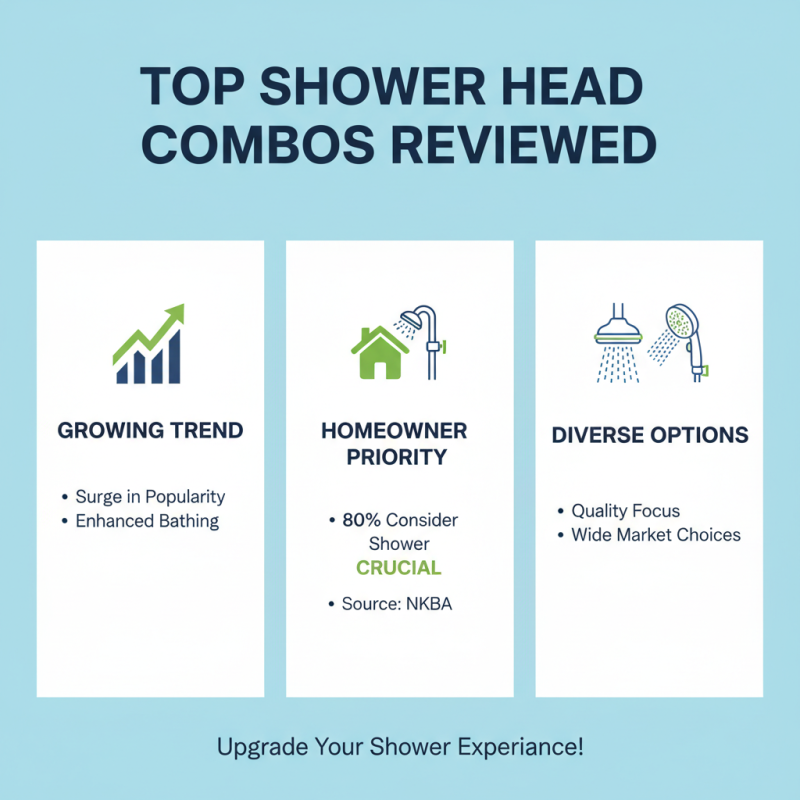 Top 10 Shower Head Combo for Ultimate Bathing Experience?