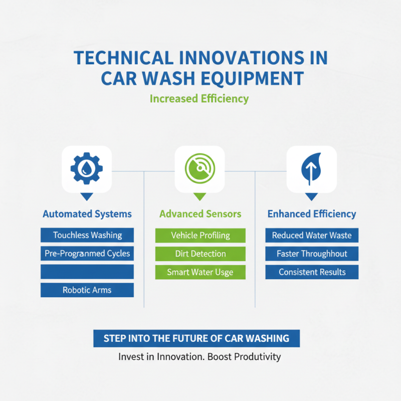 Why Invest in a Car Wash Machine for Your Business?