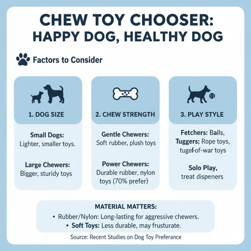 2026 Best Top Rated Dog Chew Toys for Happy Pets?