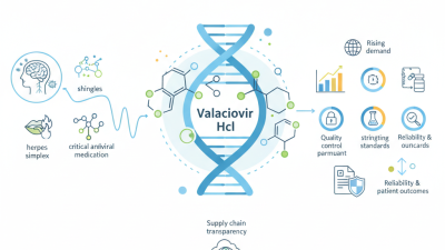 Valaciclovir Hcl Overview and Global Sourcing Guide?