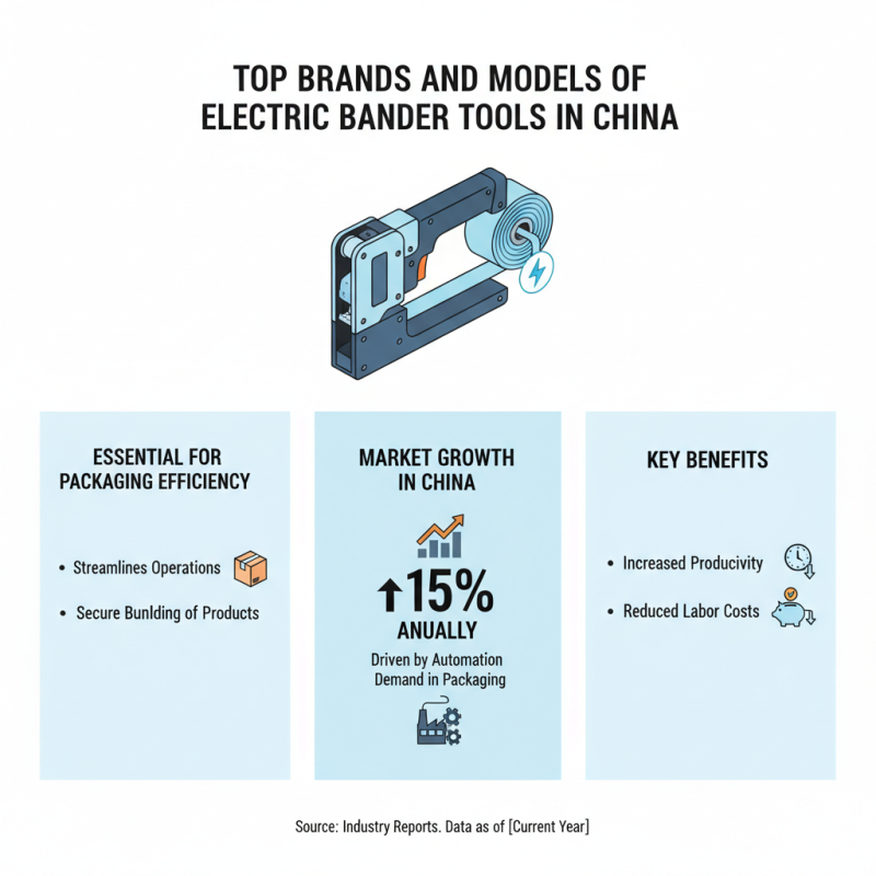 Top 10 Electric Bander Tools in China for Efficient Packaging Solutions?