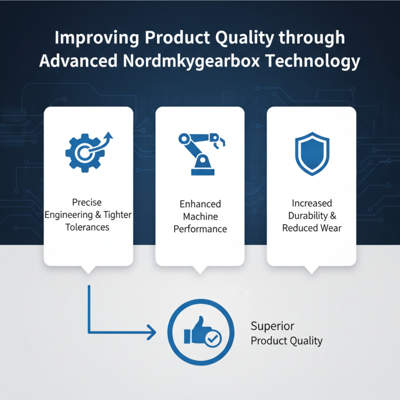 Top Benefits of Using Nordmkygearbox for Your Business Needs?