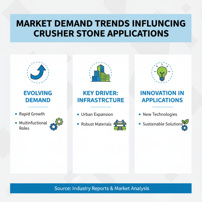 2026 Top Trends in Crusher Stone Usage and Innovations?