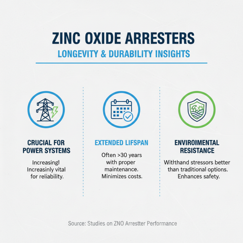 Top Benefits of Using Zinc Oxide Arresters for Power Systems?