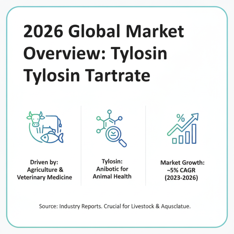 2026 Best Tylosin Tartrate Suppliers for Global Buyers?