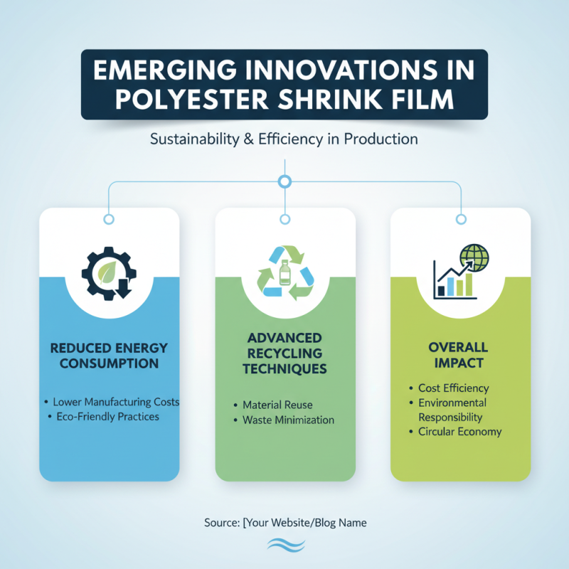 2026 Top Polyester Shrink Film Trends for Global Buyers?