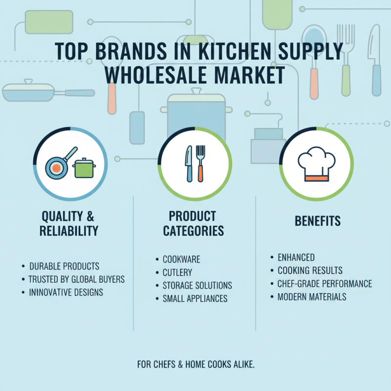 Top 10 Wholesale Kitchen Supplies for Global Buyers