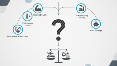 How to Choose the Best Carbon Fiber Composites for Your Needs?