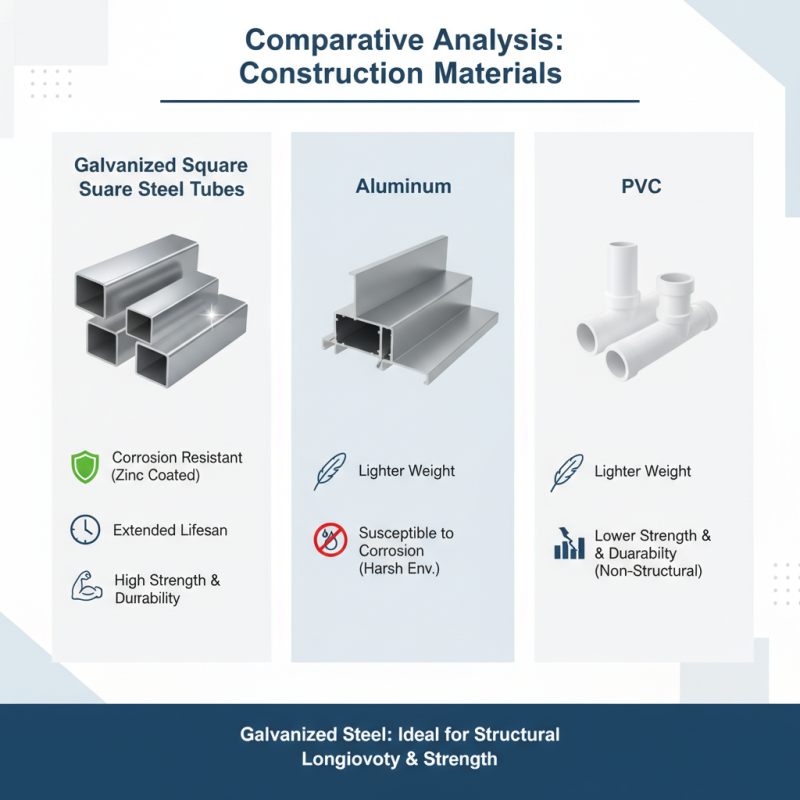 What is Galvanized Square Tube and Its Applications in Construction?