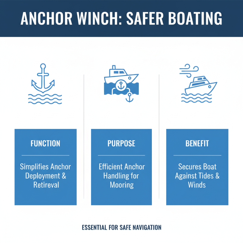 What is an Anchor Winch and How Does it Work?