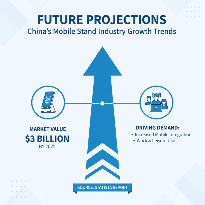 China Top Mobile Stand For Mobile Devices What You Need to Know?