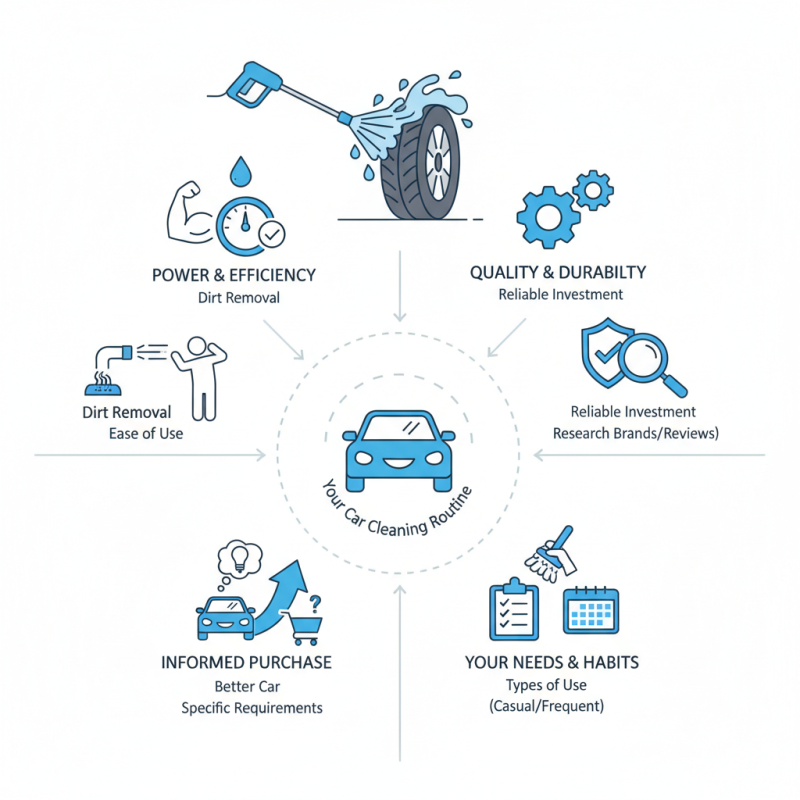How to Choose the Best Pressure Car Wash Machine for You?