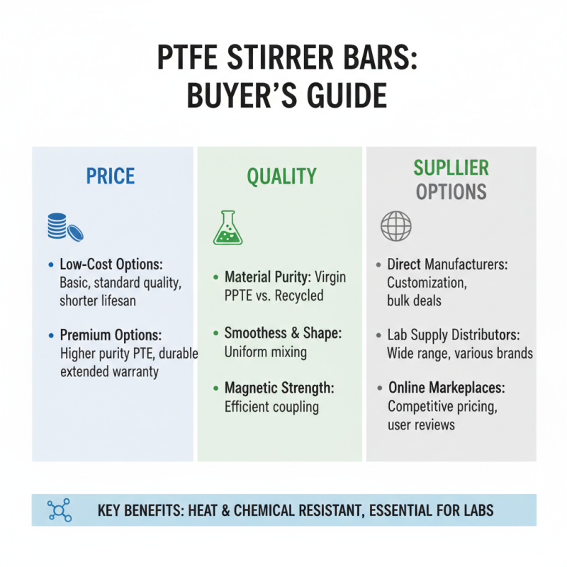 China Best Magnets Ptfe Stirrer Bars for Global Buyers?