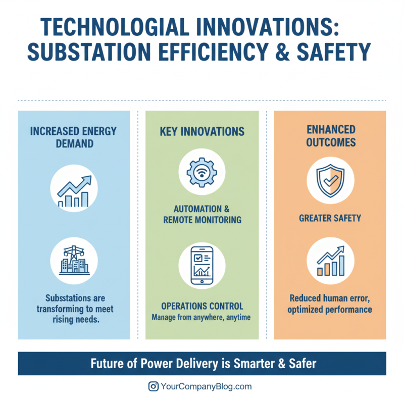 2026 Top Outdoor Substations Trends for Global Buyers?