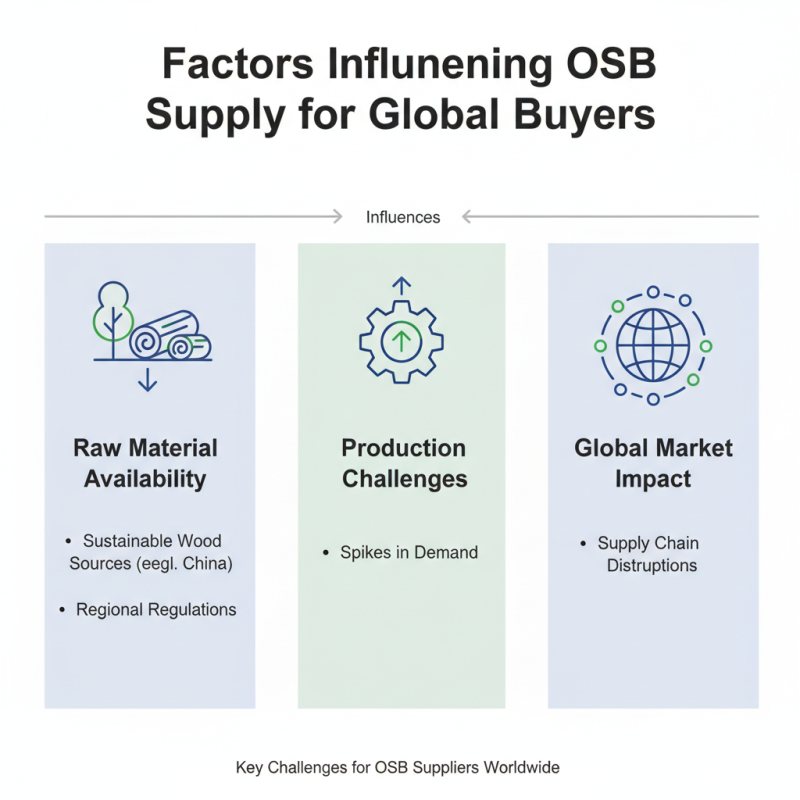 Top China OSB Supplier for Global Buyers in 2026?