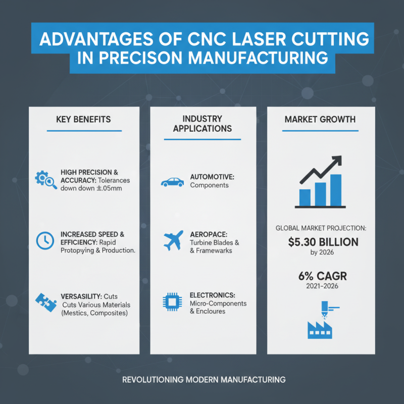 China Top Cnc Laser Cutting Machine Advantages and Applications Explained?