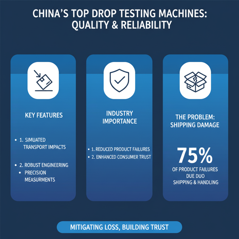 China Top Drop Testing Machine for Quality Assurance and Reliability?