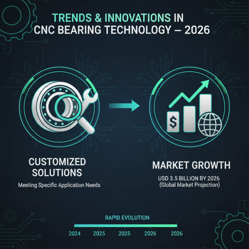 2026 Best Cnc Bearings for Global Buyers What to Know?