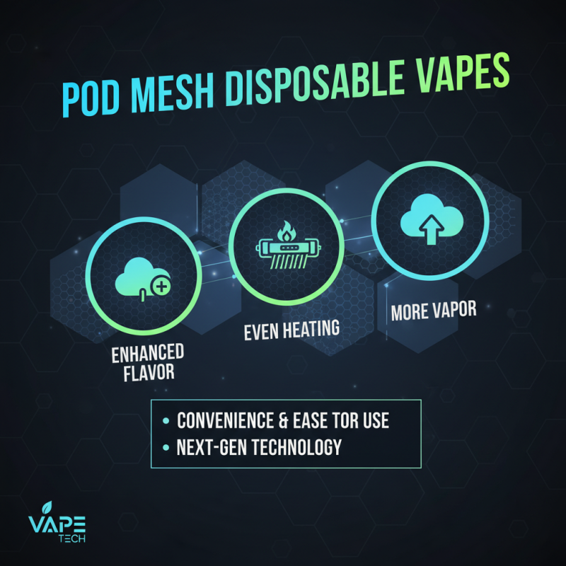 Top 10 Pod Mesh Disposable Vape Options for Global Buyers?