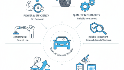 How to Choose the Best Pressure Car Wash Machine for You?