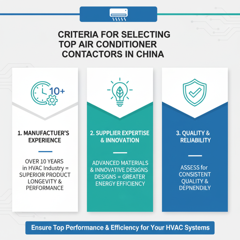 Top 10 Air Conditioner Contactors in China for Global Buyers?