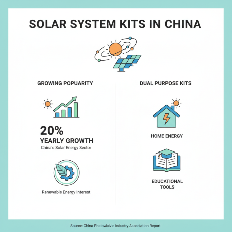 China Top Solar System Kit Options for Your Home and Learning Needs?