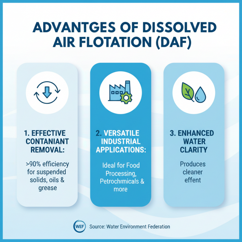 10 Benefits of Using a Dissolved Air Flotation System?