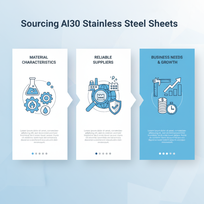 How to Source Aisi430 Stainless Sheet for Your Business?