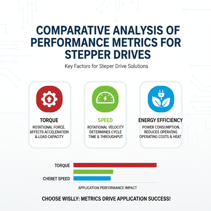 Best Stepper Drive Solutions for Global Buyers in 2026?