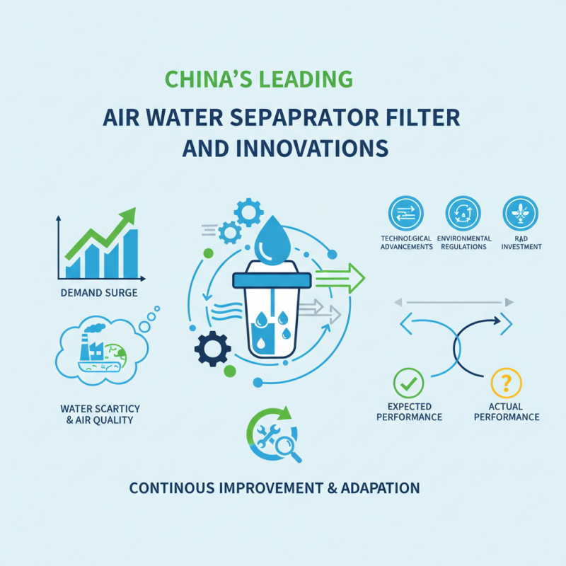 China Top Air Water Separator Filter Technologies and Innovations?