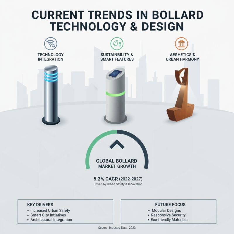 China Best Security Bollards for Effective Protection and Safety Solutions?