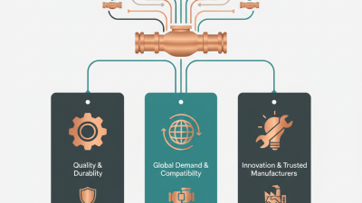 2026 Best Copper Pipe Fittings for Global Buyers?