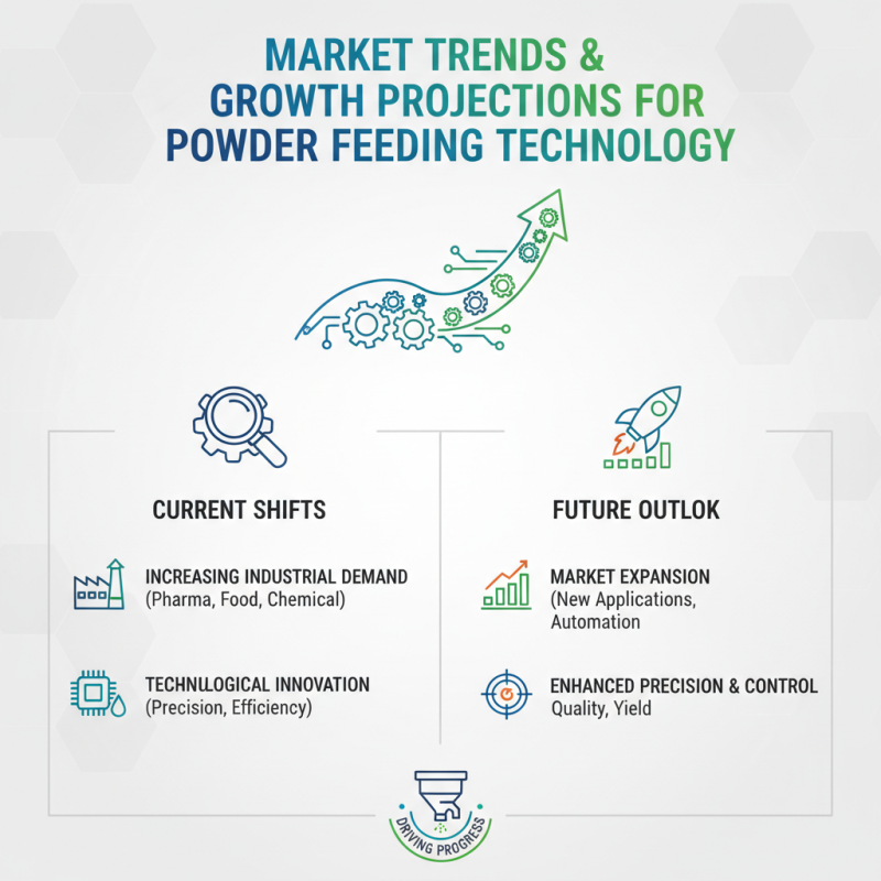 2026 Best Powder Feeder System for Global Buyers Guide?