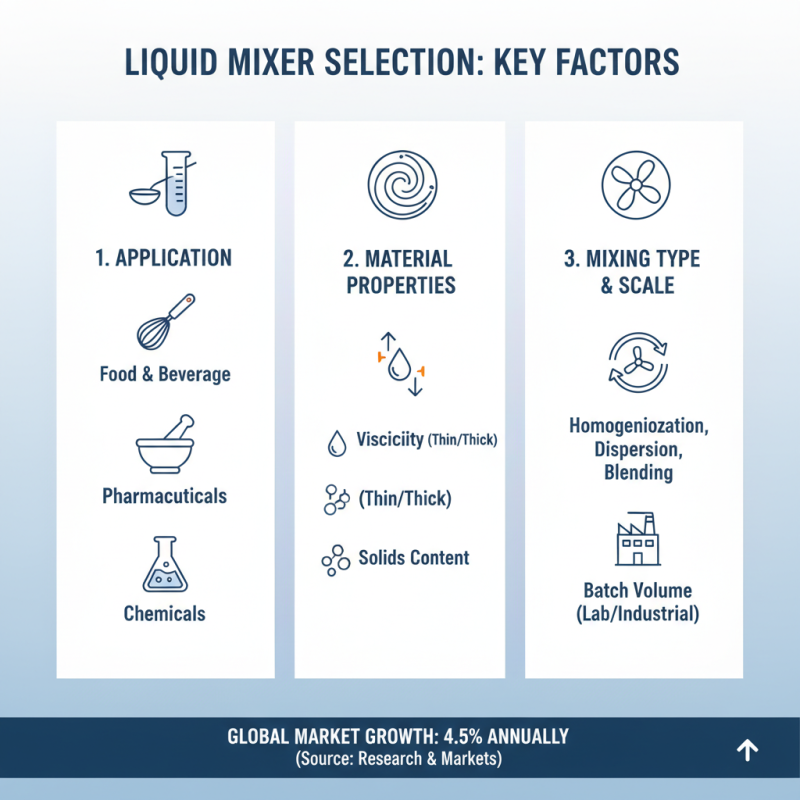 What is Liquid Mixer Machine and How to Choose the Right One?