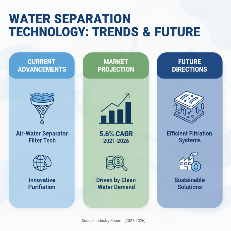China Top Air Water Separator Filter Technologies and Innovations?
