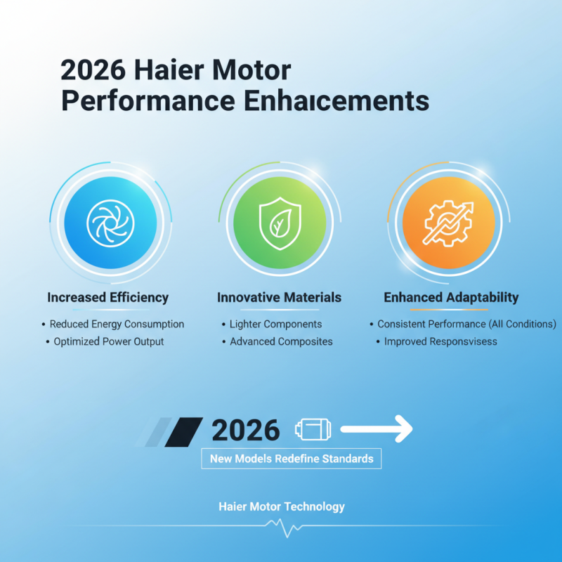 2026 Best Haier Motor Innovations for Energy Efficiency and Performance?