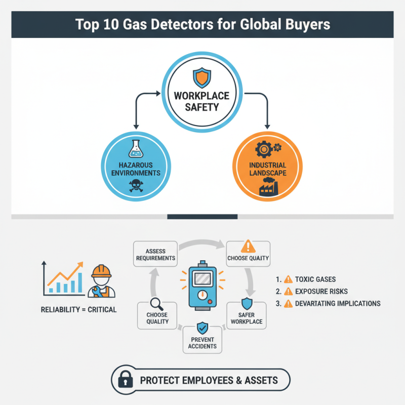 Top 10 Safety Protective Gas Detectors for Global Buyers?