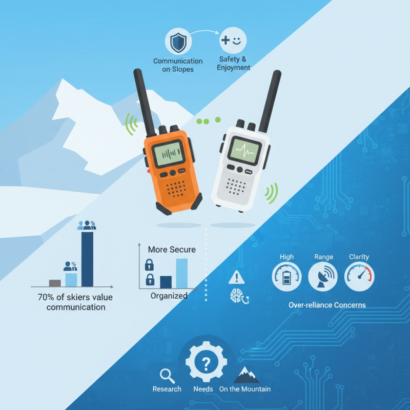 Best Ski Walkie Talkies for Effortless Communication on Slopes?